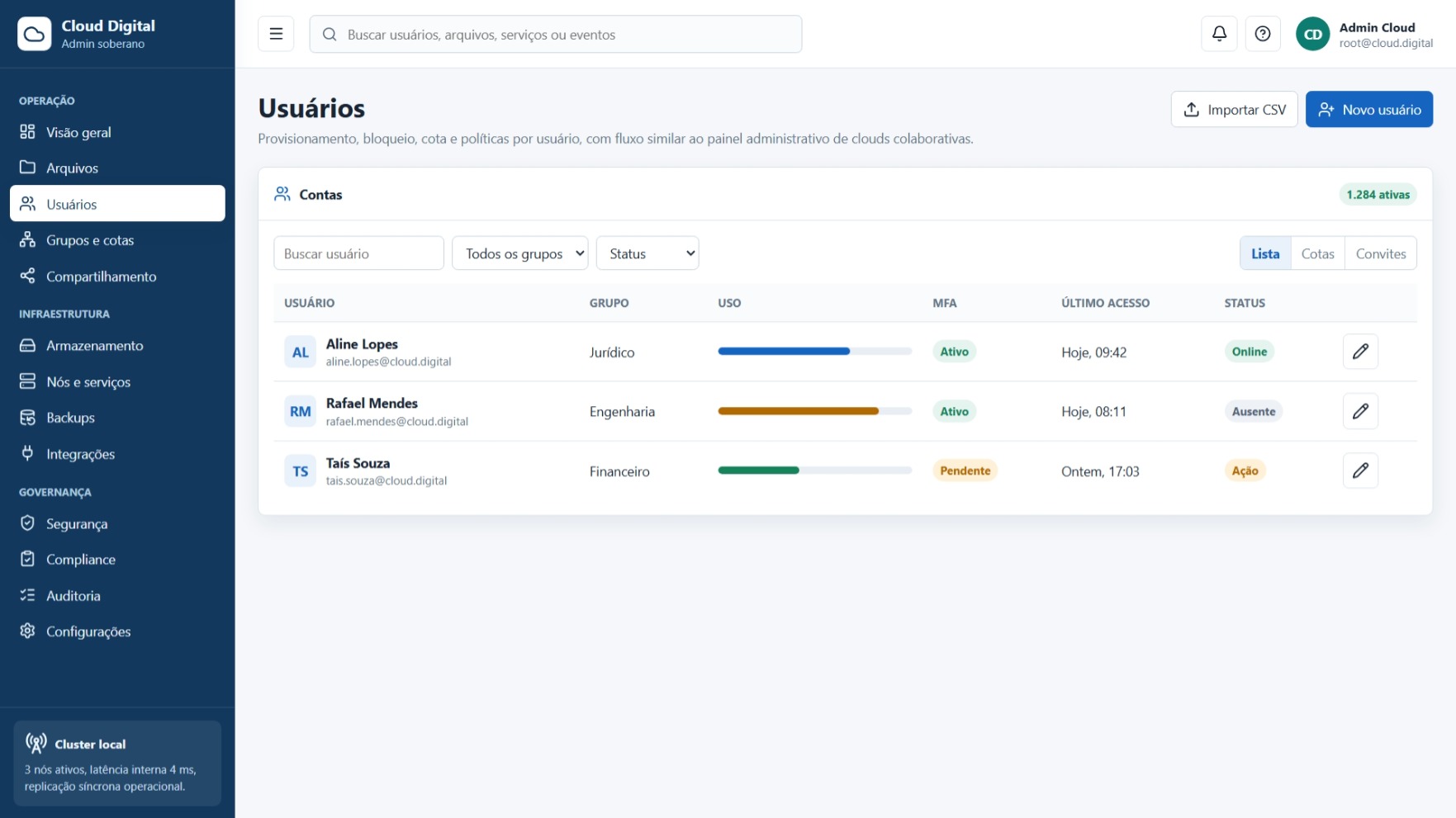 Tela de gestão de usuários e permissões de acesso no Cloud Digital