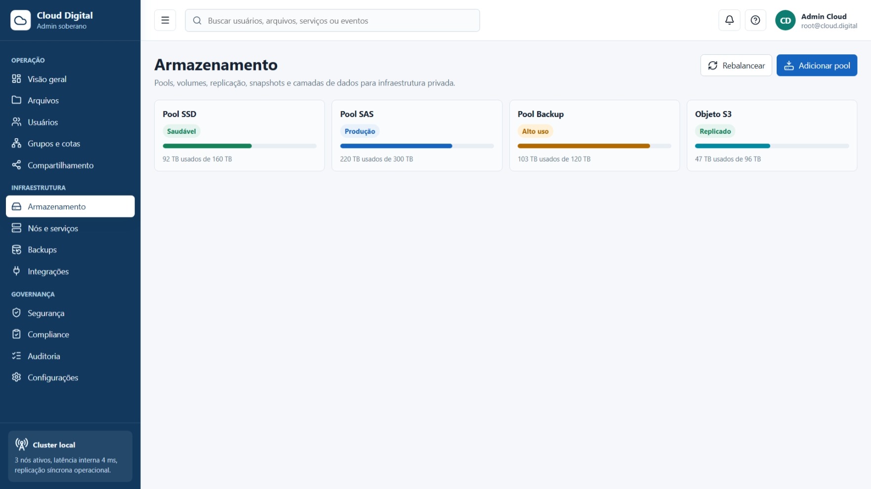 Painel de monitoramento de armazenamento e capacidade utilizada no Cloud Digital