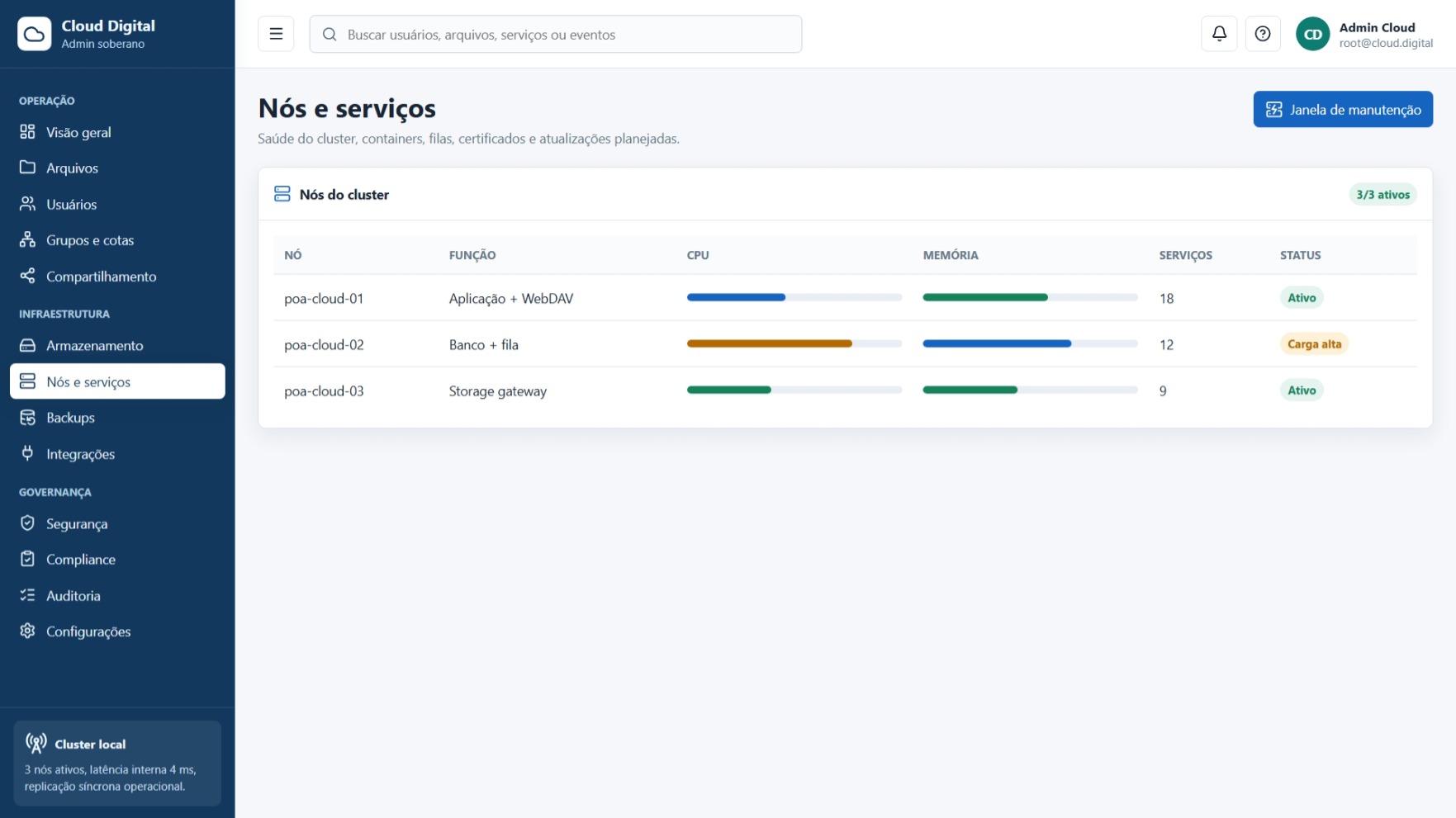 Tela de gestão de nós e infraestrutura distribuída no Cloud Digital