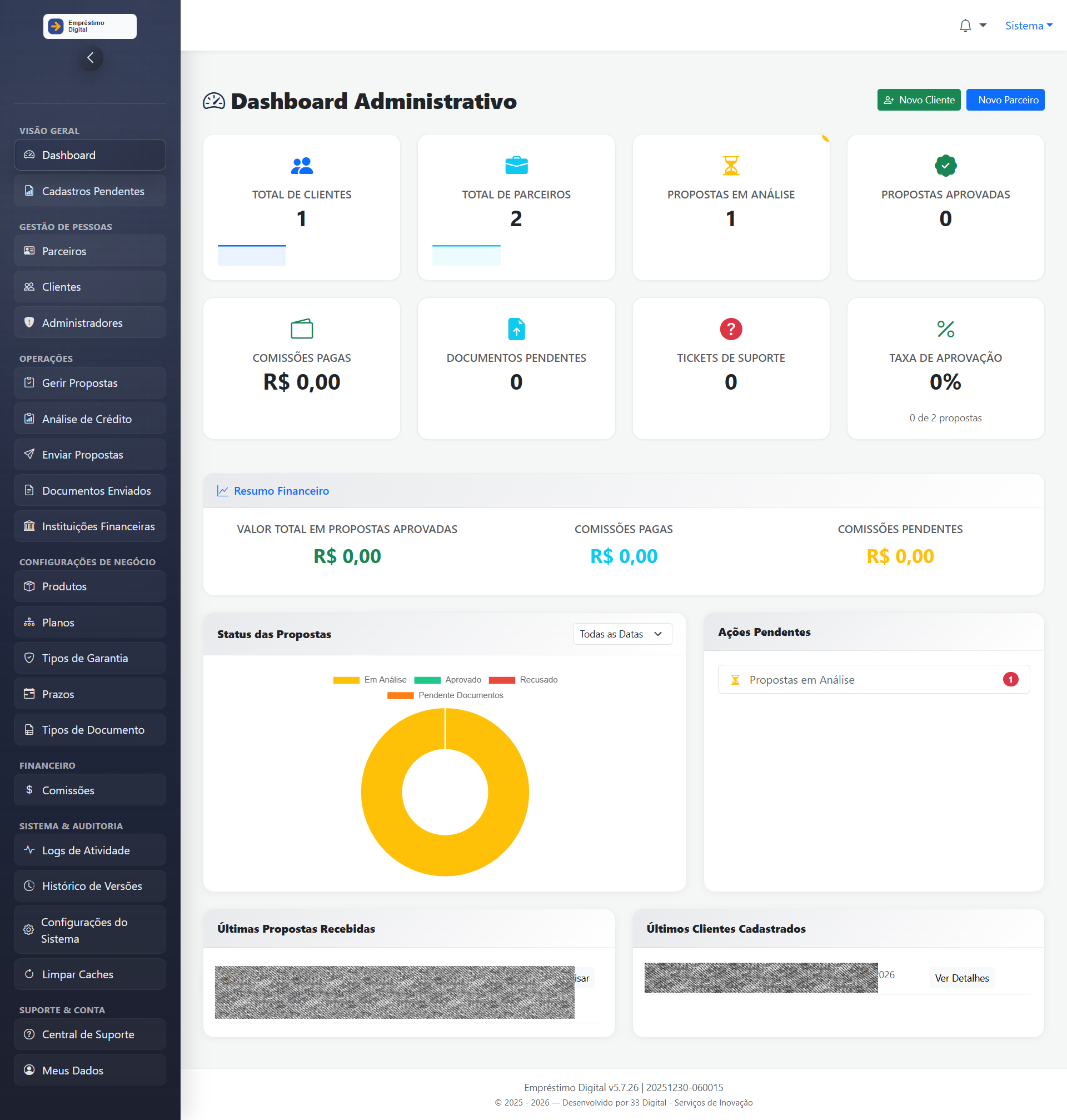 Dashboard administrativo do EmpréstimoDigital com indicadores operacionais e análise de propostas